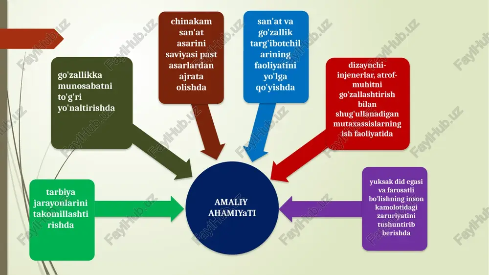 badiiyatning darajalarini belgilaydigan estetika tasniflari go'zallikning falsafiy-estetik mohiyati go'zallik normativ-baholash xususiyatiga ega. go'zallik «chiroyli», «ko'rkam», «nafis», «jozibador», «maftunkor» kabi tushunchalar bilan aynan emas. go'zallik keng ma'noda narsalarning faqatgina shakl yoki tashqi ko'rinishi bilan ifodalanadi chiroylilik narsalarning faqat ichki yoxud tashqi ko'rinishidagi xolatni, bajarilgan ish, amalga oshirilgan harakatdagi hamohanglikni ifodalaydigan estetik tushuncha go'zallik tor ma'noda jamiki lazzat baxsh etadigan, yoqimli his uyg'otadigan hamda hushnudlik kayfiyatlarini paydo qiladigan narsa-hodisalarni qamrab oladi xunuklikda shakl va mazmun nomutanosibligi xunuklik go'zallikning dialektik ziddi hunuklik go'zallikning aksi emas, balki uning dilemmasidir san'at bizga xunuklikning barcha ikir-chikirlarini ochiq-oydin tasvirlab beradi hunuklikning aksi chiroylilik hisoblanadi. chunki, o'xshash, bir-biriga yaqin tushunchalarning unsur (element)lari u yoki bu ko'rinishda har ikkala tushunchada ham namoyon bo'lish ehtimoli mavjud ulug'vorlik va tubanlikning shaxs, jamiyat va tabiatda namoyon bo'lishi edmund byork (1729-1797) go'zallikni ulug'vorlikka qarama-qarshi qo'yadi immanuil kant (1724-1804) go'zallik va ulug'vorlikni uyg'unlikda rivojlanuvchi tushunchalar deb hisoblaydi georg vilxelm fridrix gegel (1770-1831) ulug'vorlik go'zallikning …