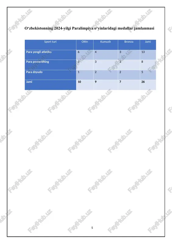 paralimpiya oʻyinlari tarixi va medallar jamlanmasi - Page 5