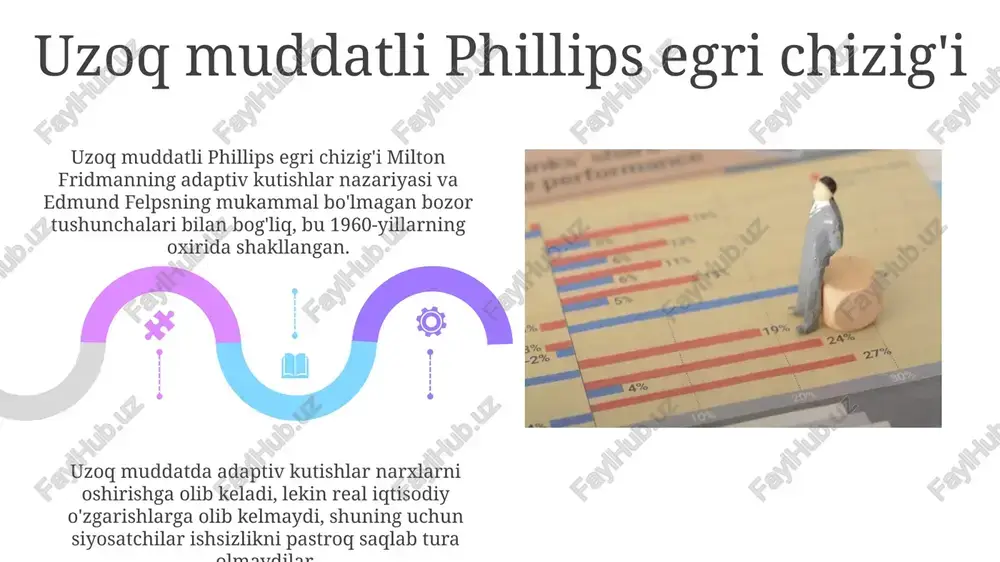 phillips egri chizig'i: tarixiy nuqtai nazar - Page 5