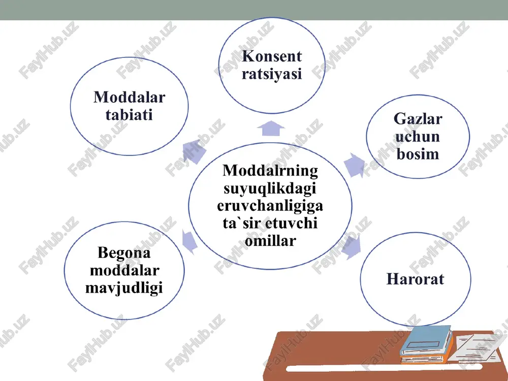 eritmalar. eritmalar kolligativ hossalari. kislata asosli muvozanat. bufer sitemalar - Page 5