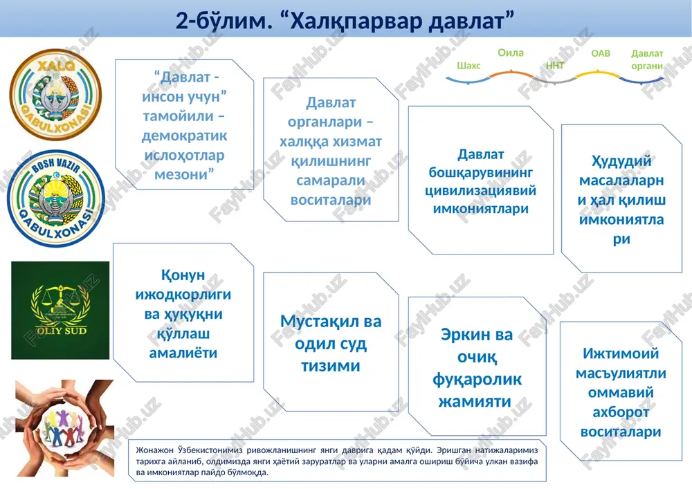 'zbekiston va umumbashariy muammolar kambag'allik: umumbashariy va milliy muammolar 1 2 3 4 5 6 7 iqlim o'zgarishlari, ekologik bo'hronlar, orol va ona tabiatni asrash radikalizm, ekstremizm va terrorizm – barqaror tr'araqqiyot kushandasi korruptsiyadan xoli dunyo – umumbashariy orzu xavfsiz, tartiblik va qonuniy mehnat migratsiyasi hamda samarali migratsiya siyosati pandemiya tahdidi va unga qarshi kurash tajribamiz hamkorlikda izlanish va o'zaro manfaatli qarorlar qabul qilish – tinchlik, barqarorlik va taraqqiyotni ta'minlash singari ezgu maqsadlarimizga erishish imkonini beradi. e'tiboringiz uchun rahmat! 11 image1.jpeg image2.jpeg image3.jpeg image4.png image5.jpeg image6.jpeg image7.jpeg image8.jpeg image9.png image10.png image11.jpeg image12.png image13.jpeg image14.jpeg image22.jpeg image23.png image24.png image25.jpeg image15.png image16.png image17.png image18.png image19.png image20.jpeg image21.png image26.png image27.png image28.png image29.png image30.jpeg image31.png image32.png image33.png image34.png image35.png image36.png image37.jpeg image38.jpeg image39.jpeg image40.jpeg image41.jpeg /docprops/thumbnail.jpeg