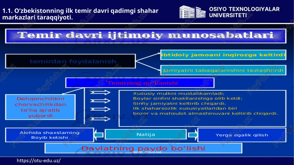 avrida shahar-madaniyatining inqirozi. 1.4. ilk o‘rta asrlar davrida shahar-madaniyatining inqirozi. 1.4. ilk o‘rta asrlar davrida shahar-madaniyatining inqirozi. 1.4. ilk o‘rta asrlar davrida shahar-madaniyatining inqirozi. 1.4. ilk o‘rta asrlar davrida shahar-madaniyatining inqirozi. 1.5. o`zbekiston hududidagi o‘rta asr shaharlarining yaqin va o‘rta sharq mamlakatlari shaharlari bilan parallel rivojlanishi. 1.5. o`zbekiston hududidagi o‘rta asr shaharlarining yaqin va o‘rta sharq mamlakatlari shaharlari bilan parallel rivojlanishi. 1.5. o`zbekiston hududidagi o‘rta asr shaharlarining yaqin va o‘rta sharq mamlakatlari shaharlari bilan parallel rivojlanishi. 1.5. o`zbekiston hududidagi o‘rta asr shaharlarining yaqin va o‘rta sharq mamlakatlari shaharlari bilan parallel rivojlanishi. 1.5. o`zbekiston hududidagi o‘rta asr shaharlarining yaqin va o‘rta sharq mamlakatlari shaharlari bilan parallel rivojlanishi. 1.5. o`zbekiston hududidagi o‘rta asr shaharlarining yaqin va o‘rta sharq mamlakatlari shaharlari bilan parallel rivojlanishi. 1.6. x-xii asrlarda shahar madaniyati ravnaqi. o‘rta osiyoning o‘rta asr shaharlarida obodonchilik. 1.6. x-xii asrlarda shahar madaniyati ravnaqi. o‘rta osiyoning o‘rta asr shaharlarida obodonchilik. 1.6. x-xii asrlarda shahar madaniyati …