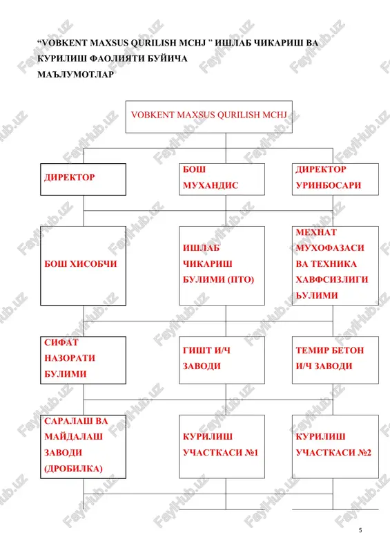 moti (ta'lim muassasasi, mutaxassisligi, diplom № va berilgan sanasi) qurilishdagi ishtajribasi (yil) egallagan lavozimi egallagan lavozimida ish tajriba (yil) 1 2 3 4 5 6 1 b.i.aslonov oliy № cd120315740.kirgiz-uzbekyuridikinstit2012y.(yurist),chexiyares. central bohemia university2018y. modern trends in evropean construction engineering. 14 direktor 8 2 b.i.aslonov oliy nv № 947033 buxoro ozik va ovkat engil sanoat texnologiya instituti 1987 y. kurilish injeneri 38 boshmuxandis 11 3 s.j.salomov oliy rv № 845941 buxoro ozik va ovkat engil sanoat texnologiya instituti 1989 y. kurilish injeneri 31 direktorurinbosari 9 4 s.s.xalilov oliy № pv 823618.samarkand kooperativ instituti. 1989 y. iqtisodchi 33 bosh xisobchi 5 asosiyxodimlar(uchastka, bo'limboshliqlari, ishyurituvchi, ichbmuxandislarivaboshqalar) № f.i.sh. ma'lumoti (ukuvmuassasasi, mutaxassisligi, diplom № vaberilgansanasi) qurilishdagi ish tajribasi (yil) uchastka nomi, egallagan lavozimi egallagan lavozimida ish tajriba (yil) 2 3 4 5 6 5 b.i.aslonov oliyv№704170. buxoro muxandislik texnologiya instituti 2014 yil. arxitektura 6 prorab 6 6 b.i.aslonov oliy № uv 069897. samarqand davlat …