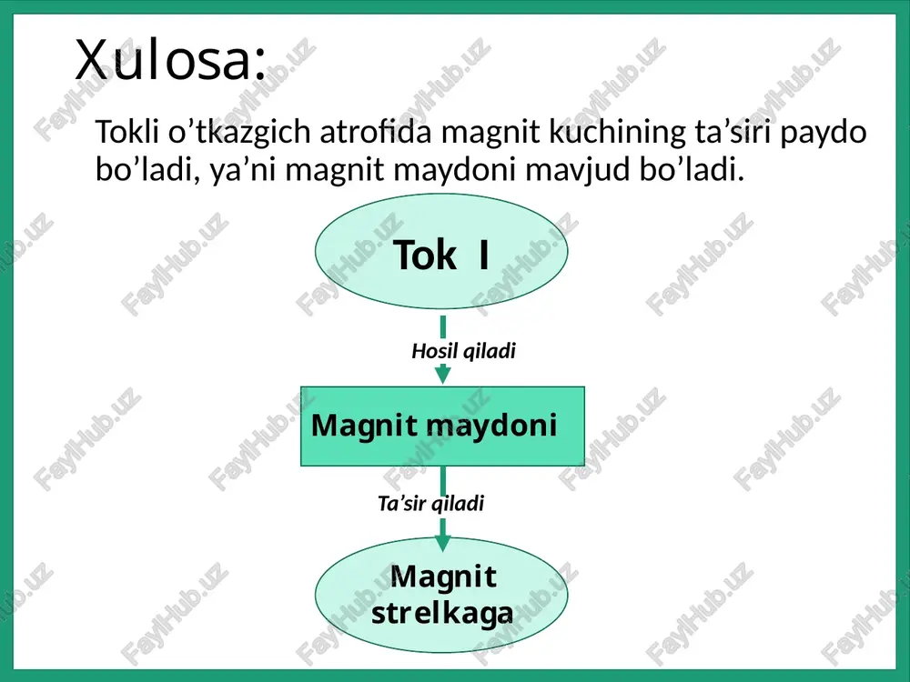 magnit haqida, magnit jismlar va katta magnit-yer haqida - Page 5