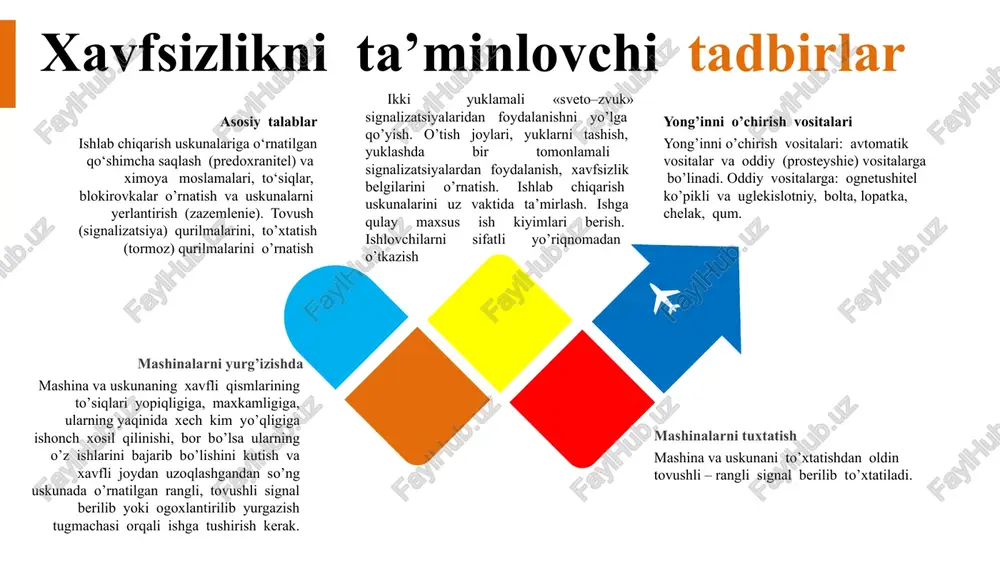 hlar tituvshi organlari bilan, kompyuter boshqaruv dasturining parametrlari bilan bir-biridan farq qiladi. ular tolalarga ishlov berish harakati bo’yicha ham farqlanadi: - to’g’ri chiziq bo’yicha ilgarilanma - qaytma harakat qiluvchi (a-11, b12sb); - to’g’ri va qiya chiziq bo’yicha ilgarilanma - qaytma harakat qiluvchi (bo-a); - aylana bo’ylab «karusel» tarzida harakat qiluvchi (jingwei). ularning unumdorligi 600-2500 kg/soatgacha, titilgan paxta bo’lakchasining o’rtacha og’irligi 20-50 mg. lvsa kondensori lvsa kondesorining texnologik sxemasi 1-korpus; 2-perfosirtli baraban, 3-ajratuvchi valik, 4-ventilyator, 5-chiqarish quvuri, 6-ta`minlash quvuri lvsa kondensorining kinematik sxemasi 1-ventilyator, 2- perfosirtli baraban, 3-ajratuvchi valik kondensorning asosiy vazifalari tolali maxsulotni bir mashinadan ikkinchisiga transportirovka qilish; tolali mahsulot tarkibidan chang, mayda iflosliklar va kalta tolalarni ajratib tashlash; bir tekis tolali qatlam hosil qilish; tolali maxsulotni qisman aralashtirish 16 be bunkeri be bunkerining texnologik sxemasi be bunkerining kinematik sxemasi 1-ta`minlash kamerasi, 2-ta`minlash valiklari, 3-tituvchi valik, 4-uzatuvchi transportyor, 5-chiqarish kamerasi, 6-6a-6b-fotodachik 1, 2, 3, 4-ta`minlash valiklari, 5-tituvchi valik 17 cvt-3 …