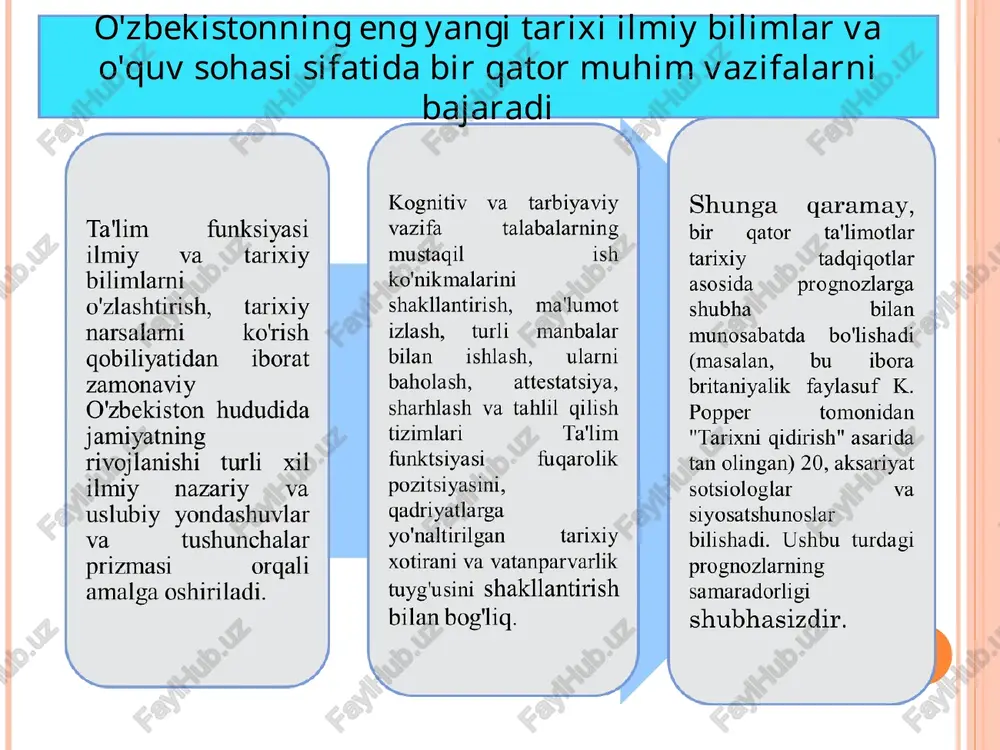 o‘zbekistonning eng yangi tarixi - Page 5