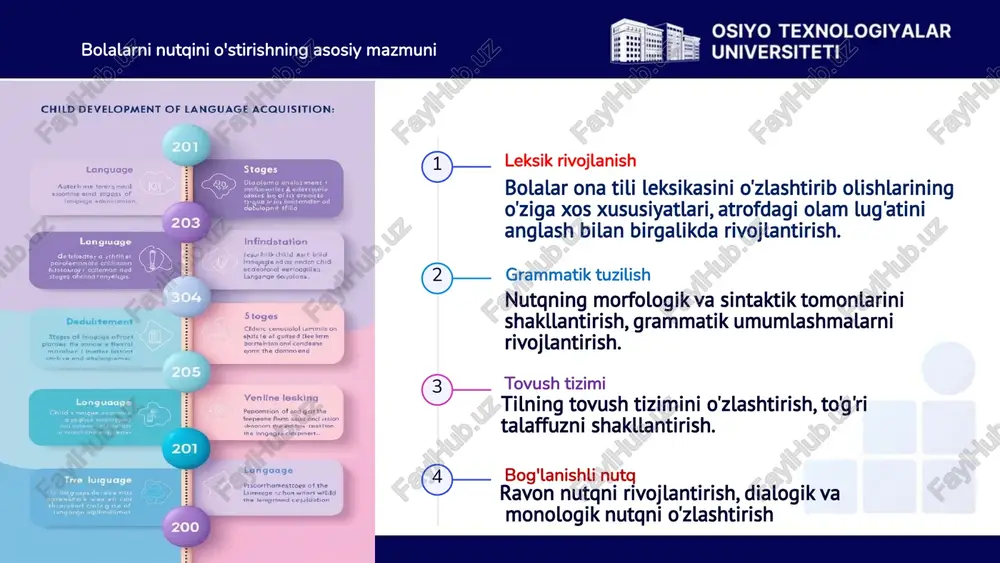 cha ustuvor yo'nalishlarda rivojlantiradigan maktabgacha ta'lim tashkiloti; maxsus maktabgacha ta'lim tashkiloti; sog'lomlashtiruvchi maktabgacha ta'lim tashkiloti; aralash turdagi maktabgacha ta'lim tashkiloti. 1.3.nutq o‘stirishni ta’minlaydigan omillar. 14 maktabgacha yoshdagi bolalar nutqini rivojlantirishning ilmiy-pedagogik shart-sharoitlari 4 pedagogik shart-sharoitlar tarbiyachining kasbiy tayyorgarligi, nutq o'stirish metodikasini bilishi, bolalar bilan muloqot qilish mahorati. muhit omillari nutqiy muhitning to'g'ri tashkil etilishi, nutq namunalarining mavjudligi, muloqot uchun sharoitlar yaratish. faoliyat omillari bolalarning faol nutqiy faoliyatini tashkil etish, o'yin, mehnat va boshqa faoliyat turlarida nutqni rivojlantirish. metodik omillar zamonaviy metodlar va texnologiyalardan foydalanish, nutq o'stirishning ilmiy asoslangan usullarini qo'llash. 15 bolalar nutqini to'g'ri rivojlantirish yo'llari tevarak-atrof bilan tanishtirish nutq o'stirishga doir tevarak-atrof ob'ektlarini oldindan ajratish va ular bilan tanishtirish. bolalarni borliq bilan tanishtirishning ikki yo'li: hissiy organlar bilan tashqi olamni bevosita idrok etish va bolalar tevarak-atrofdagilar haqida bevosita ma'lumot olishi. so'z boyligini oshirish bolalarning eslab qolishi va to'g'ri talaffuz etishi, so'zlashganda tez-tez foydalanishi, ahamiyatini tushunishi zarur bo'lgan so'zlarning taxminiy …