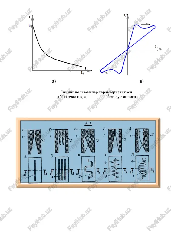 elektr yoyi va uni so'ndirish yoyning volt-amper xarakteristikasi - Page 5