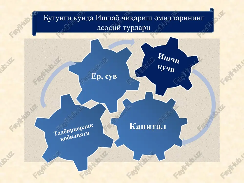 r qiymatining aniqlanishi ijtimoiy zaruriy mehnat sarfi iste'molchi va xaridorlar bozor ishtirok-chilari manfaatining ifodalanishi ishlab chiqaruvchi va sotuvchilar talab bozorda namoyon bo'lishi taklif narx tovar nafliligining puldagi ifodasi tovar qiymatining puldagi ifodasi qo'shilgan naflilik nazariyasi qiymatning turli nazariyalari mehnat nazariyasi k.menger, f.vizer, e.bem-baverk qiymat nazariyalari asoschilari u.petti, a.smit, d.rikardo, k.marks 28 qiymatning mehnat nazariyasi va keyingi qo'shilgan miqdor nafliligi nazariyasining o'zaro aloqasi hamda bir-birini to'ldirishi 29 pul bu – barcha tovar va xizmatlarni sotish va sotib olish mumkin bo'lgan umumiy ekvivalentdir 4.pulning kelib chiqishi, mohiyati va vazifalari 30 pulning vujudga kelishi bo'yicha kontseptsiyalar pulning vujudga kelishi bo'yicha turli ilmiy kontseptsiyalari evolyutsion kontseptsiya ratsionalistik kontseptsiya pul ijtimoiy mehnat taqsimoti, tovar ishlab chiqarish va ayirboshlashning rivojlanishi natijasida vujudga kelgan. pulning kelib chiqishini kishilar o'rtasidagi bitim, kelishuv natijasi sifatida izohlaydi 31 umumiy ekvivalent rolining nodir metallarga, yuklatilish sabablari 1 sifat jihatdan bir xil o'lchamga keltirish mumkinligi; 2 zanglamasligi va uzoq muddat saqlash mumkinligi; …
