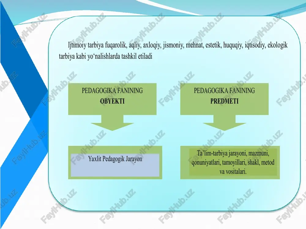 mkoniyatni ko‘ra olish, baholash va uni rivojlantirish uchun zamin yaratadi. ijtimoiy tarbiya fuqarolik, aqliy, axloqiy, jismoniy, mehnat, estetik, huquqiy, iqtisodiy, ekologik tarbiya kabi yo‘nalishlarda tashkil etiladi pedagogika fanining obyekti pedagogika fanining predmeti yaxlit pedagogik jarayon ta’lim - tarbiya jarayoni, mazmuni, qonuniyatlari, tamoyillari, shakl, metod va vositalari. v pedagogik tajriba (“eksperiment” lotincha – “tajriba qilib ko‘rish”) metodidan muammo yechimini topish imkoniyatlarini o‘rganish, mavjud pedagogik sharoitlarning maqsadga erishishning kafolatlay olishi, berilayotgan tavsiyalarning amali yotda o‘z in’ikosiga ega bo‘la olishi va ularning samaradorligini aniqlash maqsadida foydalaniladi. pedagogik tajribaning quyidagi turlari mavjud: pedagogik tajriba turlari tajriba tabiiy tajriba laboratoriya tajribasi tajriba ishi pedagogik tajriba turlari