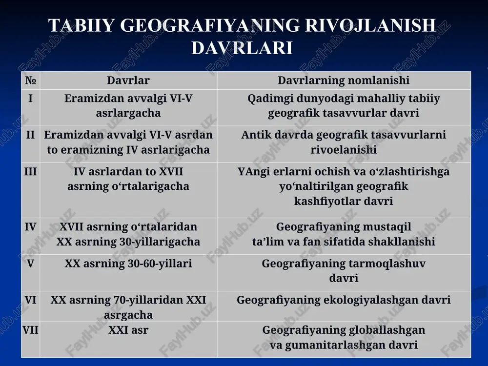 unoslarning taxminicha, beruniy 150 tacha asar muallifidir, ba’zi mutaxassislar esa olim 180 tacha kitob yozgan, degan fikrdalar. sharqshunoslarning eng keyingi hisobiga ko‘ra, beruniy asarlari quyidagicha taqsimlanadi: astronomiyaga oid – 70 ta; matematika – 20 ta; geografiya-geodeziyaga – 12 ta; kartografiyaga – 4 ta; iqlim va ob-havoga – 3 ta; mineralogiyaga – 3 ta; falsafaga – 4 ta; fizikaga – 1 ta’ dorishunoslikka – 2 ta; tarix, etnografiyaga – 15 ta; adabiyotga oid asari esa 28 tadir. abu rayhon beruniyning geografiya fani rivojiga qo’shgan xissasi beruniy ptolemeyning “geografiya”siga qisqacha sharh ham yozgan va uning bu asari “kitob taqosim va aqolim” (“iqlimlar bo‘linishi kitobi”) deb ataladi. mazkur asarning dunyo tabiiy geografiyasiga oid kitob ekani uning nomidan ham ma’lum. bulardan tashqari, beruniyning “osori boqiya” (“al-osor al-boqiya an al-qurun al-holiya” – “qadimgi xalqlardan qolgan yodgorliklar”, evropalik sharqshunoslar uni “xronologiya” deb ataydilar), “kartografiya” (“tastih as-suvar va tabtih al-quvar”), “geodeziya” (“kitobu tahdidi nihoyot al-amokin li tashih …