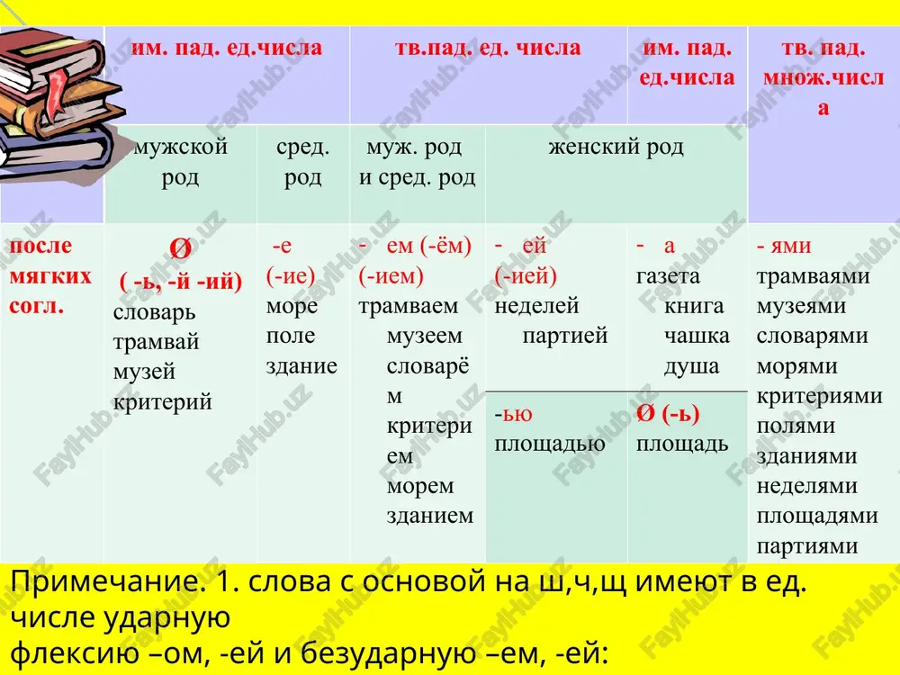 predlojno-padejnaya sistema - Page 5