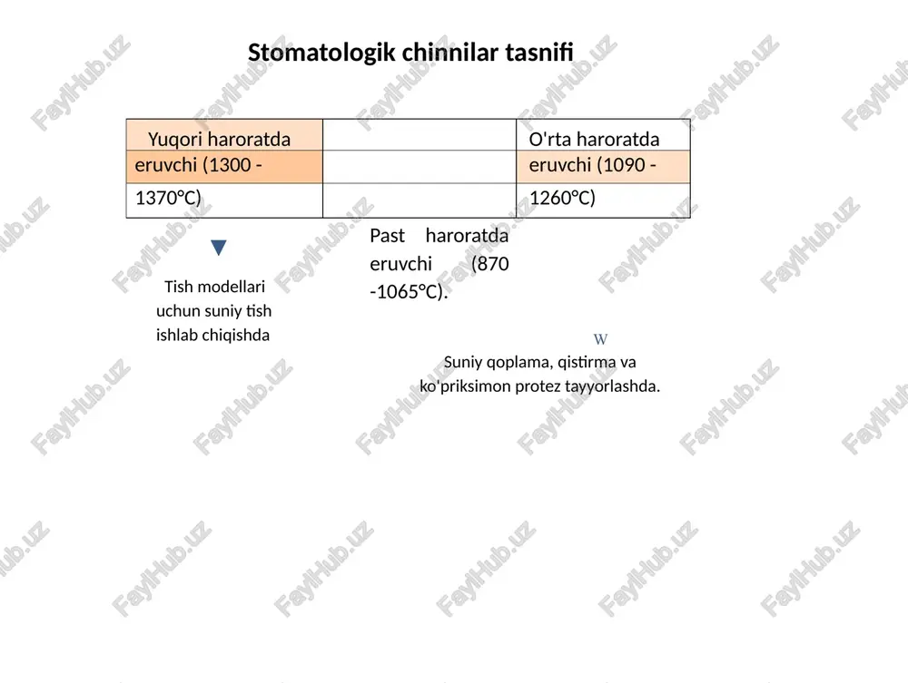 anok s chpu spekanie impure d’ctetfpefchcm... arc.rnrte ks6 | arc.crecr.r tffco to'ldirilgan shisha keramika to'ldirilgan shisha keramika 1950-yillarning oxirlarida corning glass tomonidan ishlab ishlaydi. qattiq materialni olishning asosiy printsipi eritilgan shishaning sovishi natijasida uni shakllantirishdir. to'ldirilgan keramikaning uch turi mavjud - keramika to'ldirilgan deb ataladi, chunki leytsit ( yuqori va past) va lityum disilikat kabi moddalari qo'shiladi: leytsit miqdori kam bo'lgan dala shpati shisha keramika; leytsit miqdori yuqori bo'lgan shisha keramika (50 % gacha); lityum disilikat bilan mustahkamlangan shisha keramika. leytsit miqdori kam bo'lgan dala shpati shisha keramikasi haroratni kengaytirish koeffitsientini oshirish uchun leytsit qo'shildi, natijada material yuza qatlami sifati yaxshilanadi. dala shpati shisha keramikasida leytsit miqdori kam bo'ladi. leytsin miqdori yuqori bo'lgan shisha keramika (50% gacha). leytsit tarkibining ko'payishi yangi paydo bo'lishiga olib keldikeramika turlari. leytsit keramika nisbatandala shpati yaxshilangan quvvat xususiyatlariga ega (termal zarbaga katta qarshilikva kimyoviy eroziya, egilish kuchi 200 mpa dan yuqori),leytsit kristallari tayyor keramik konstruktsiyalarda …