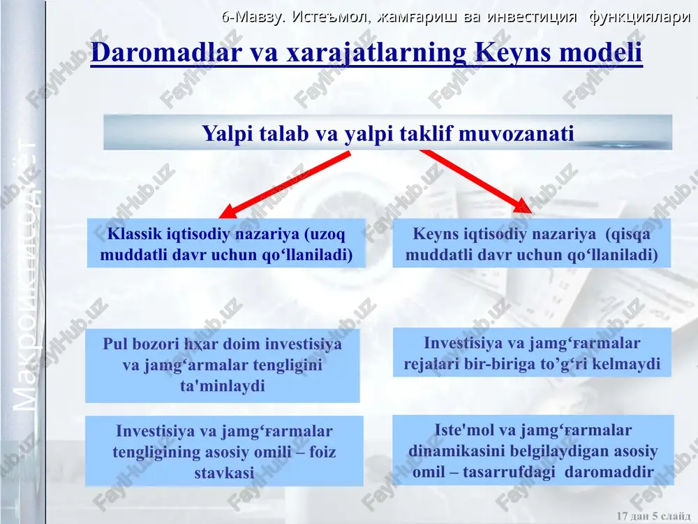 investisiyalarning mohiyati, grafigi va funksiyasi - Page 5
