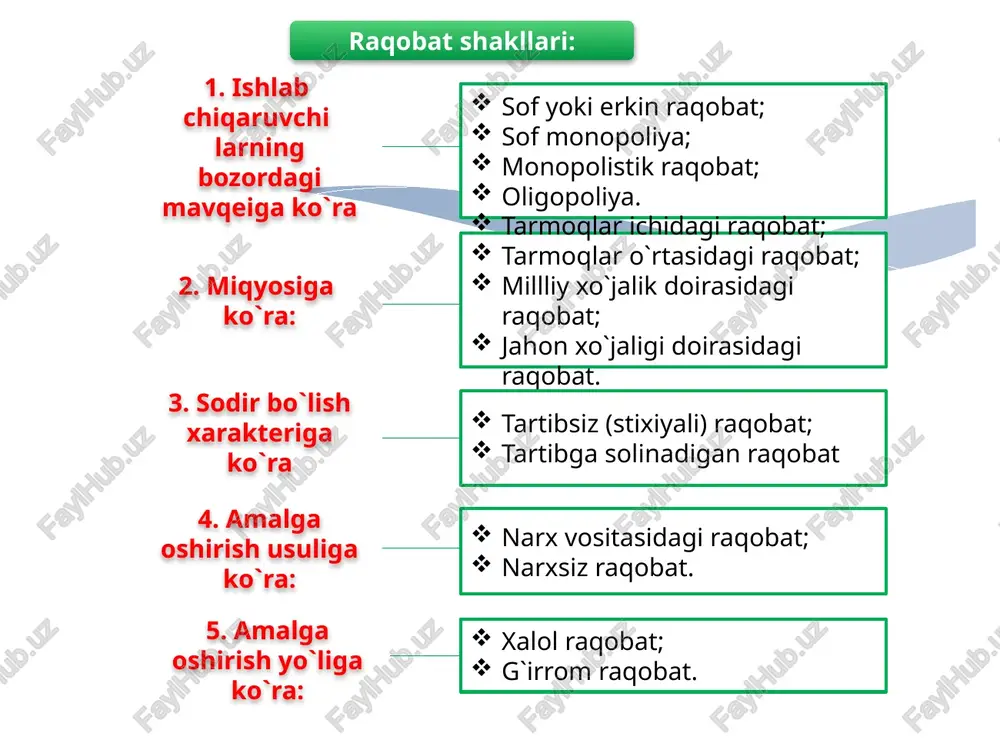 ixtirochi va mualliflar tomonidan yaratilgan ixtirolar huquqini taqdim etish tizimi. mualliflik huquqi – ilmiy, badiiy va san`at asarlari, ko`rsatuvlar,efir to`lqini yoki kabel orqali tasvir uzatish kabilarni yaratish va ulardan foydalanish munosabatlarini qonuniy tarzda tartibga solish shakli. tovar belgilari –bu savdo belgilari, maxsus ramzlari, nomini ro`yxatga olish, huquqiy jihatdan himoya qilish va ulardan foydalanish bo`yicha paydo bo`lgan munosabatlarni qonuniy tarzda tartibga solish shakli. sun`iy monpoliyalar - ishlab chiqarish va kapitalning to`planishi hamda korxonalarning turli yo`llar bilan birlashtirish natijasida vujudga keladi. kartel – bir tarmoq korxonalarining ittifoqi bo`lib, uning ishtirokchilari to`liq iqtisodiy mustaqilligini saqlab qoladi, faqat ishlab chiqarish hajmi, sotish bozorlari va baholari to`g`risida kelishib oladi. sindikat – bir turdagi mahsulot ishlab chiqaruvchi korxonalar birlashmasi bo`lib, uning a`zolari ishlab chiqarish sohasida mustaqilligini saqlab qoladi, mahsulot esa sindikat mulki sifatida sotiladi. trest – ishlab chiqarish vositalari va mahsulotga birgalikda egalik qiluvchi korxonalar guruhi bo`lib foyda qo`shilgan kapital hajmiga qarab taqsimlanadi. konsorsium – tadbirkorlarning …