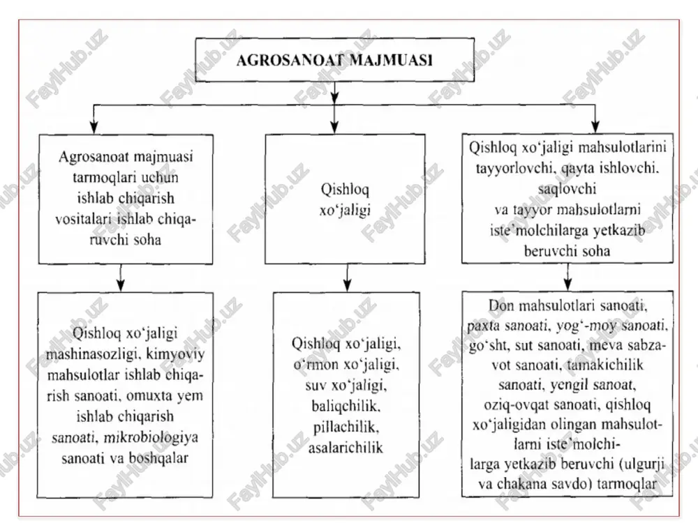 o'zbekiston agrosanoat majmuasi - Page 5