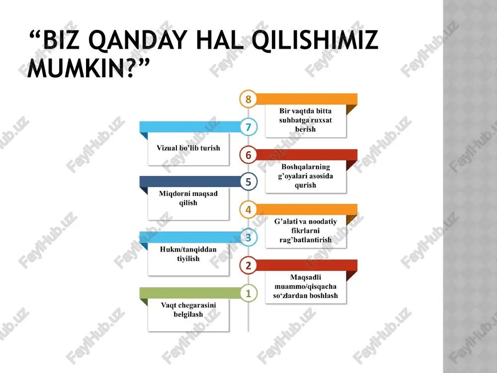 nlarni topadi, ayniqsa zaif tomonlarga murojaat qiladi, g‘oyalarni tanqid qiladi va salbiy tomonlarini ham ta’kidlaydi. “eng yomon vaziyat ssenariysi” bu uning dunyosi va u uchun hamma noto‘g‘ri bo‘lishi mumkin bo‘lgan hamma narsa noto‘g'ri bo‘ladi. oq shlyapa – obyektiv. raqamlar, faktlar, bilimlar, jadvallar, dalillar, statistika va hisob-kitoblar obyektivlarning diqqat markazida bo‘ladi. ushbu shaxs betaraf bo‘lishi kerak va ushbu shaxsning barcha qarorlari ishonchli bo‘lishi kerak va agar kerak bo‘lsa raqamlar va dalillarni talab qilish kerak. biznes model usuli (business model canvas) bu usul ko’pincha biznes-rejaning g‘oyalari va jihatlarini ishlab chiqish uchun tavsiya etiladi. muvaffaqiyatli biznes uchun asosiy elementlar ko‘rib chiqiladi. aleksandr ostervalder ushbu modelni ishlab chiqdi va u innovatsion biznes g‘oyalarini yaratish yoki mavjud biznes modelini qayta ko‘rib chiqish uchun eng muvaffaqiyatli modellardan biriga aylandi. g‘oyalarni vizualizatsiya qilish usuli (business mind maps & mind maps for the visualization of ideas) aqliy xaritalar (mind maps) fikrlarni tasavvur qilish bilan bir qatorda aqliy hujumni …