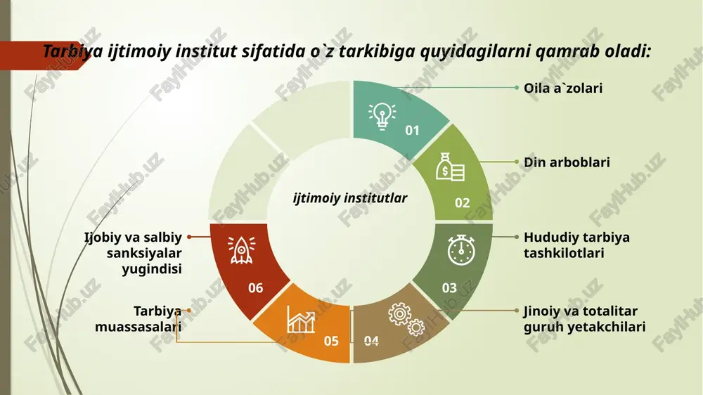 oiylashuvi muammolari va insonning o‘zgarib turuvchi dunyoga kirishi, jamoaviylik tamoyilini ijtimoiy tarbiyaning yetakchi tashkiliy asosi, deb hisoblashga zamin yaratadi. tarbiyaning variativligi tamoyili. ijtimoiy tarbiyaning variativligi shaxs ehtiyojlarining xilma-xilligi bilan belgilanadi. tarbiya variativligi tamoyili insonning mintaqaviy va lokal darajada umuminsoniy qadriyatlarga asoslanib, etnik xususiyatlar, shuningdek, mintaqaviy munisipial va lokal sharoitlarni inobatga olib, shaxsiy, yosh, differensial va individual yondashuvlar asosida ma'naviy qadriyat jihatidan tarbiyalashni amalga oshirishda muhim o‘rin tutadi. nazorat savollar: ijtimoiy pedagogikaning fan sifatidagi ta'rifi ijtimoiy tarbiya tushunchasiga ta`rif bering. tarbiya ijtimoiy institut sifatida o`z tarkibiga qaysi ijtimoiy institutlarni qamrab oladi? tarbiya ijtimoiy institut sifatida ijtimoiy hayotda qanday vazifalarga ega? tarbiya tamoyillariga ta`rif keltiring tarbiyaning insonparvarlashuvi tamoyili nimalarga asoslanadi? image1.png image2.jpg image3.jpg image4.jpg image5.jpg image6.jpeg image7.jpg image8.jpg image9.jpg image10.jpg image11.png image12.jpg image13.jpg image14.jpg image15.jpg image16.jpg image17.jpg image18.jpg image19.jpg image20.jpg image21.jpg image22.jpg image23.jpg image24.jpg /docprops/thumbnail.jpeg