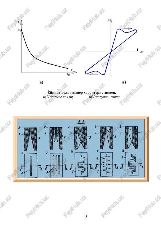 elektr yoyi va uni so'ndirish usullari - Page 5