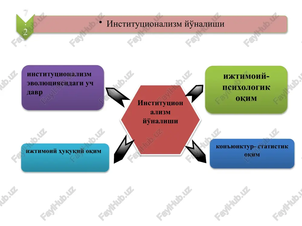 iqtisodiy ta'limotlari shakllanishi va rivojlanishi - Page 5