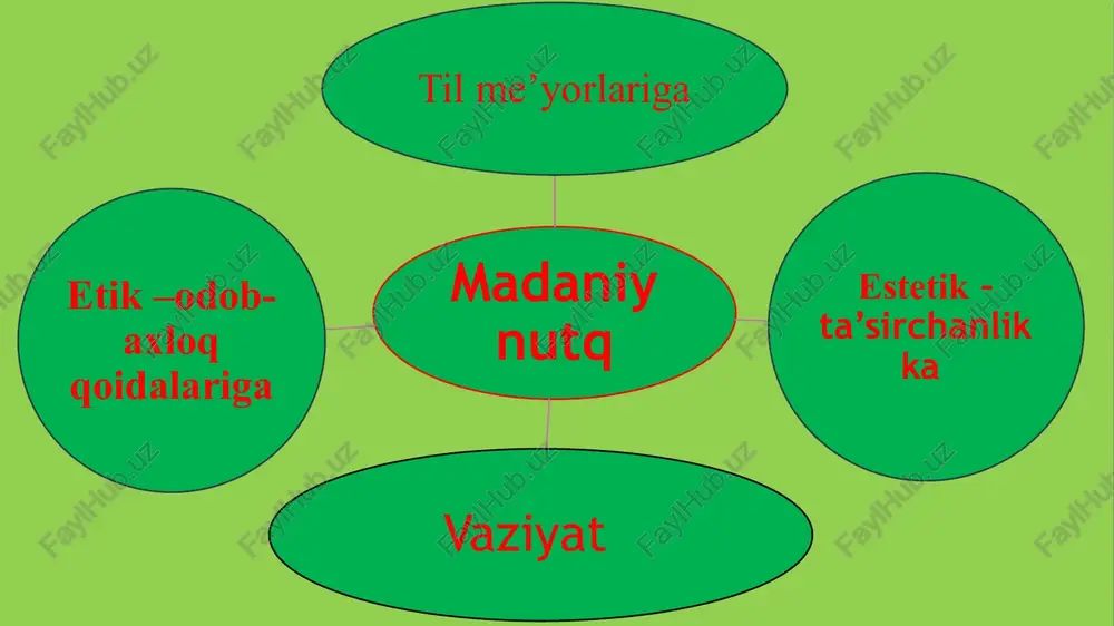 g a a yl a ndi v a yuq o rid a gi t a rtibni eg a ll a di. til ruhiy h o dis a d a n m o ddiy h o dis a g a a yl a ndi nutq tild a gi if o d a v o sit a l a rid a n f o yd a l a ng a n h o ld a v o q e likk a a yl a ng a n fikrdir. nutq nutq a ’z o l a rining h a r a k a tig a ko‘r a yuz a g a k e lib, ikki x il bo‘l a di: ichki nutq v a t a shqi nutq. kishil a rning t o vushl a rni - so‘zl a rni t a l a ffuz qilm a sd a n fikrl a shi, …