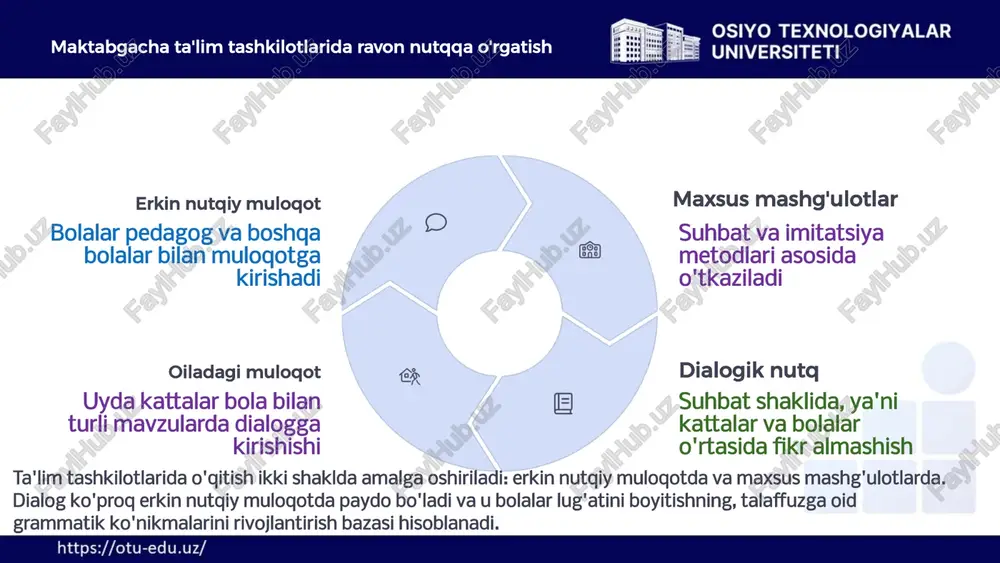 ardan asar voqealarini hikoya qilib berish so'raladi 16 bolalar to'qigan ertak va hikoyalar bolalar to'qigan ertak va hikoyalarda o'zlariga xos o'y-xayollari, orzu-istaklari, tasavvurlari murg'ak qalbdan tilga ko'chadi. ular ona tilining hissiy, estetik ma'no qirralarini bir vaqtning o'zida anglay boradilar, til go'zalligini, boyligini his etadilar. 17 bolalar nutqini o'rganish usullari suhbat metodi bolalar nutqini o'rganishning eng qulay usuli (35%) kuzatish tevarak-atrofda mavjud bo'lgan narsalarni kuzatish va tahlil etish (25%) savol-javob sayrlarda uyushtirilgan savol-javoblar orqali o'rganish (20%) tarjimai hol yuzasidan kuzatish bolalarning bog'lanishli nutqini o'rganishda muhim ahamiyatga ega (15%) boshqa usullar qo'shimcha pedagogik usullar (5%) bolalar nutqini o'rganishning eng qulay usuli suhbat metodi hisoblanadi. shuningdek, bolalarning tevarak-atrofda mavjud bo'lgan narsalarni kuzatish va ularni tahlil etish, sayrlarda uyushtirilgan savol-javoblar ham muhimdir. bolalarning bog'lanishli nutqini o'rganishda ularning tarjimai holi yuzasidan olib boriladigan kuzatishlar ham ahamiyatlidir. 18 maktabgacha ta'lim tashkilotlarida bolalarni ijodiy hikoya tuzishga o'rgatish mavzu: "men yoqtirgan fasl" maqsad: shaxsiy tajribaga asoslanib ravon nutqni …