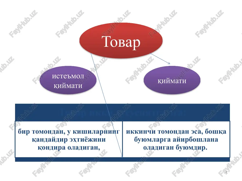 ilgan narx. demping narx – bozorda o'z mavqeini mustahkamlash va raqiblarini bozordan siqib chiqarish uchun firmalar tomonidan foydalaniladigan maxsus narx. erkin bozor narxi – bu talab va taklif asosida vujudga keladigan bozor narxidir. nufuzli narx – sotish hajmini o'zgartirmasdan, yuqori foyda olishga erishish uchun firmalar tomonidan foydalaniladigan narx. bozor ko'lami hisobga olinganda hududiy (mintaqaviy), milliy va xalqaro narxlar mavjud bo'ladi. hududiy narx faqat ma'lum hududiy bozorga xos bo'lib, u shu hudud doirasidagi omillar ta'sirida hosil bo'ladi. milliy bozor narxi bir mamlakat doirasida amal qiluvchi va ularning xususiyatini aks ettiruvchi narxdir. milliy narx mamlakat doirasidagi ijtimoiy sarf-xarajatlarni, milliy bozordagi talab va taklifni, tovar nafliligini, uning qanchalik qadrlanishini hisobga oladi. jahon bozori narxi muayyan tovarni ishlab chiqarishga sarflangan baynalminal xarajatlarni, tovarning jahon standarti talabiga mos kelish darajasini va xalqaro bozordagi talab va taklif nisbatini hisobga oladi. 5. raqobatning turli ko'rinishlari sharoitida narxning shakllanish xususiyatlari mukammal raqobat sharoitida ishlab chiqaruvchi (yoki sotuvchi) hamda …