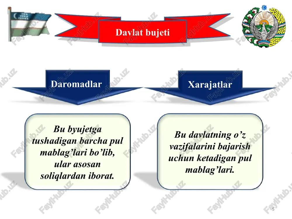 vchi huquqiy hamda jismoniy shaxslar ro’yhatdan o’tkazish yig’imi. 9.boshqa to’lovlar. nobyujet davlat jamg’armalari mv huzuridagi pensiya jamg’armasi mv huzuridagi respublika yo’l jamg’armasi mv huzuidagi utm, kxk, al hamda tibbiyot muassasalarini rekonstruksiya qilish, capital ta’mirlash va jihozlash nobyujet jamg’armasi bandlikka ko’maklashish jamg’armasi respublika kasaba uyushmalari jamg’armasi * byujetlarning soliq tushumlarining ( jami soliq to’lovlarining) yaim dagi ulishi soliq yuki deyiladi. soliq yuki= dbd/yaim*100% soliq yuki jami soliq yuki jamlanma byujet daromadlarining yaim ga nisbati ulishi ko’rinishda aniqlanadi . jami soliq yuki= jbd/yaim*100% * jamlanma byujet = davlat byujeti + nobyujet davlat jamg’armalari * * byujet xarajatlari xarajatlar turlari ulushi jami 31582,3 mlrd so’m ijtimoiy soha ijtimoiy himoya iqtisodiyotga xarajatlar markazlashgan investitsiyalarni moliyalashtirish xarajatlari davlat boshqaruv va sud organlari ta’minlash xarajatlari boshqa xarajatlar 100% 50,47% 9% 10,71 % 4,1% 3,17% 22,55% davlat byujeti xarajatlari * davlat byujeti xarajatlarining yarmidan ko’pi quyidagilarga yo’naltiriladi byujet muassasalarini va tashkilotlari hodimlarining ish haqi, barcha turdagi pensiyalar …