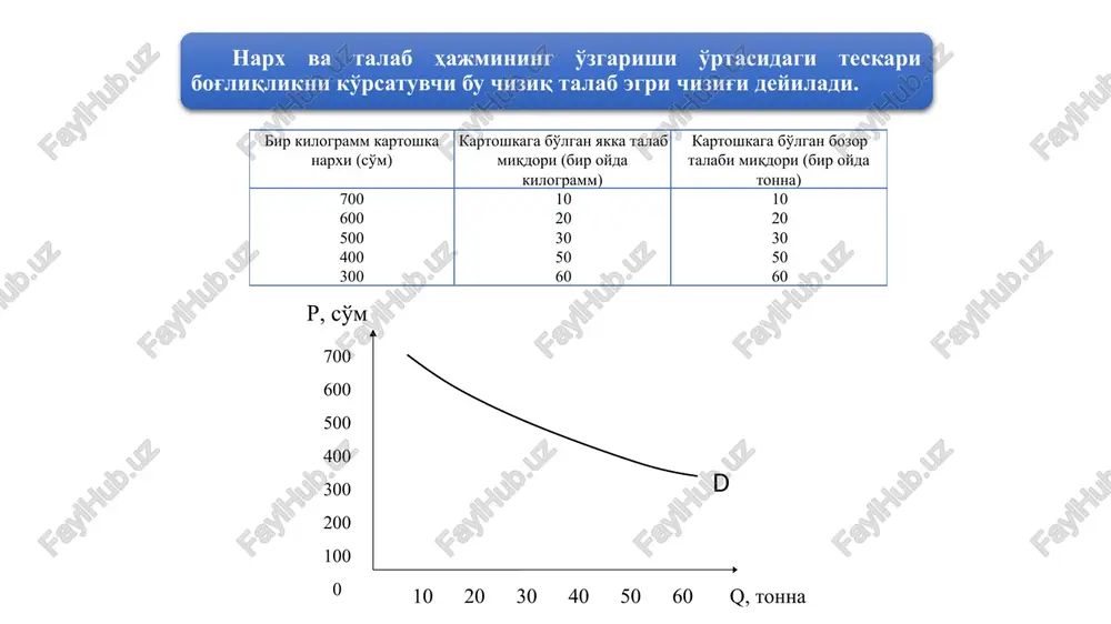 ori xizmat-lar bozori ishlab chiqarish vositala-ri bozori intellek-tual tovarlar bozori ishchi kuchi bozori moliya bozori moliya bozorining turkumlanishi valyuta bozori dollar; evro; qarz majburiyatlari bozori kredit; depozit. kapital bozori ssuda kapitali; rubl va h.k. qimmatli qog'ozlar bozori. talab miqdori bilan taklif miqdori bir-biriga teng bo'lgan holat bozor muvozanati deyiladi. bozor muvozanati vujudga kelgan holda shakllangan narx bozor narxi deyiladi. ba'zan uni muvozanatlashgan narx deb ham yuritiladi. bozor muvozanati 700 600 500 400 300 200 100 0 d ortiqcha ishlab chiqarish s s taqchillik d 10 20 30 40 50 60 q, tonna e p, so'm bozor muvozanati tb = tf = nm = mm bozor muvozanatini o'ziga xos matematik tenglik sifatida ham ifodalash mumkin: bu erda: tb – talab, tf – taklif, nm – muvozanatlashgan narx, mm – tovarning muvozanatli miqdori. e'tiborlaringiz uchun raxmat! image1.jpeg image2.jpeg image3.jpeg image4.jpeg image5.jpeg image6.wmf oleobject1.bin image7.wmf oleobject2.bin image8.wmf oleobject3.bin oleobject4.bin oleobject5.bin image9.jpeg image10.png image11.png …