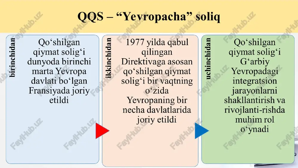 mlashtirish xizmatlarini, shuningdek budjet tashkilotlari tomonidan ko‘rsatiladigan jismoniy tarbiya va sportga doir xizmatlarni 15) yo‘lovchilarni yagona tariflar bo‘yicha tashish xizmatlarini ko‘rsatish(shaxar avtobuslari va temir yo‘l transporti): 16) uy-joy fondini saqlash va ta’mirlash yuzasidan aholiga ko‘rsatilayotgan xizmatlar. bularga: lift xo‘jaliklari, o‘zb res davlat soliq qo‘mitasi huzuridagi kadastr agentligi davlat kadastrlari palatasining hududiy boshqarmalari va bo‘limlari, uy-joy fondidan foydalanish, uni saqlash va ta’mirlash boshqarmalari hamda bo‘limlarining bevosita aholi tomonidan haq to‘lanadigan xizmatlari, shu jumladan ushbu xizmatlarga uy-joy mulkdorlari shirkatlari orqali haq to‘lash kiradi; * 161) boshqaruvchi tashkilotlar yoki ko‘p kvartirali uylarni boshqaruvchilar tomonidan umumiy mol-mulkni boshqarish, unga texnik xizmat ko‘rsatish va uni ta’mirlash, shuningdek ko‘p kvartirali uylarga tutash yer uchastkalarini obodonlashtirish bo‘yicha ko‘rsatilayotgan xizmatlar hamda bajarilayotgan ishlar; 17) tovarlarni (xizmatlarni), agar tovarlarni berish (xizmatlar ko‘rsatish) o‘zbekiston respublikasi prezidentining yoki o‘zbekiston respublikasi vazirlar mahkamasining qarori asosida bepul amalga oshirilsa; 18) qimmatbaho metallardan ishlangan bank va o‘lchovli quymalarini, qimmatbaho metallardan ishlangan quyma (investitsiya) tangalarni …