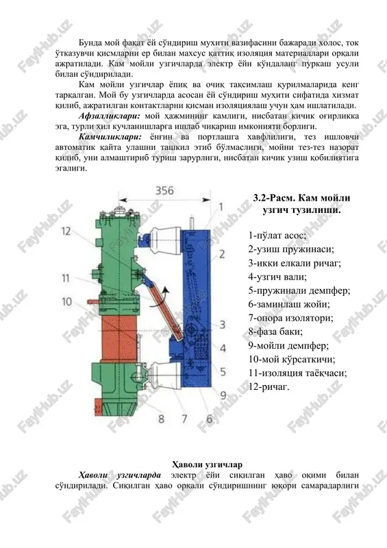 da moy ishlatilishi; · yong'inga xavfsiz emasligi. 3.1-rasm. bakli moyli uzgich tuzilishi. 1-bak; 2-yoy so'ndirish kamerasi qo'zg'almas kontakt bilan; 3-bakning izolyatsiyasi; 4- chiqish va kirish klemmalari; 5-yuritma mexanizmi; 6-tok transformatori; 7-yo'naltirish qurilmasi; 8-shuntlovchi rezistor; 9-tyaga; 10-qo'zg'aluvchan kontakt; 11-qo'zg'aluvchan kontaktning uzilgandan keyingi holati. kam moyli uzgichlar 10 kv li kuchlanishlarda asosiy uzgichlardan biri hisoblanib, portlash va yonish xavfi kamligi, gabariti va og'irligi kamligi bilan ajralib turadi. bunda moy faqat yoy so'ndirish muxiti vazifasini bajaradi xolos, tok o'tkazuvchi qismlarni er bilan maxsus qattiq izolyatsiya materiallari orqali ajratiladi. kam moyli uzgichlarda elektr yoyi ko'ndalang purkash usuli bilan so'ndiriladi. kam moyli uzgichlar yopiq va ochiq taqsimlash qurilmalarida keng tarqalgan. moy bu uzgichlarda asosan yoy so'ndirish muhiti sifatida xizmat qilib, ajratilgan kontaktlarni qisman izolyatsiyalash uchun ham ishlatiladi. afzalliklari: moy hajmining kamligi, nisbatan kichik og'irlikka ega, turli xil kuchlanishlarga ishlab chiqarish imkoniyati borligi. kamchiliklari: yong'in va portlashga xavfliligi, tez ishlovchi avtomatik qayta ulashni tashkil etib bo'lmasligi, …
