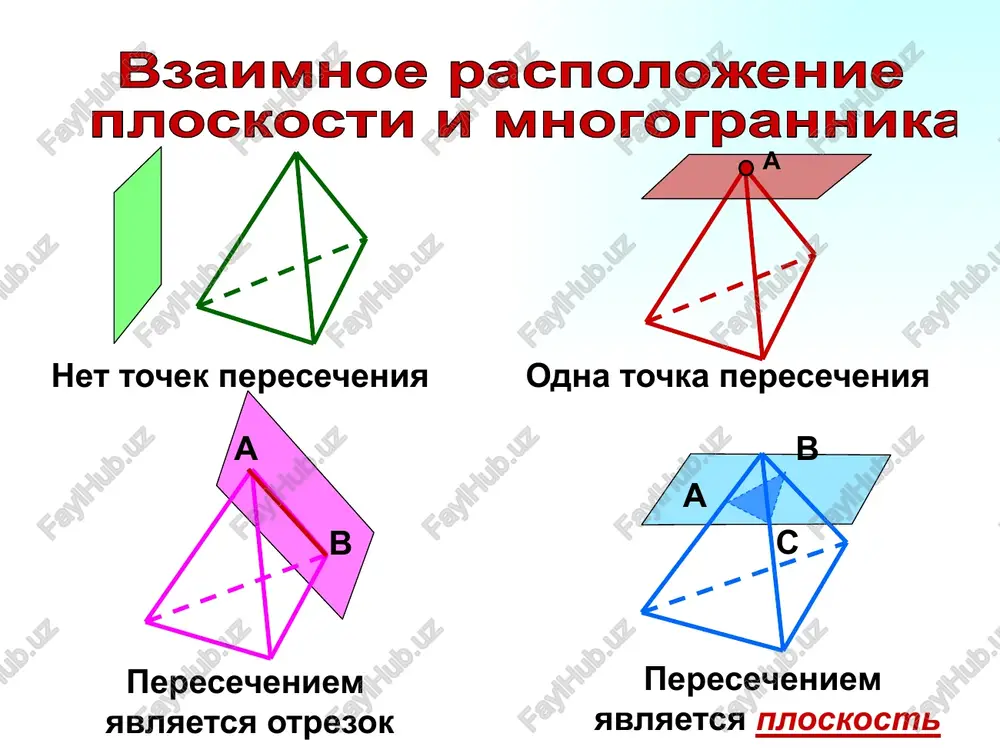 adlejit etoy ploskosti. h r provodim otrezki oe (razrez grani knda) i gs (razrez grani mndc). pochemu mi uvereni, chto vse delaem pravilno? c b e s a d k l m n f g shag 4: videlyaem sechenie mnogogrannika vse razrezi obrazovali pyatiugolnik ofgse, kotoriy i yavlyaetsya secheniem prizmi ploskostyu, proxodyashey cherez tochki o, f, g. o g a1 a v v1 s s1 d d1 m n 1. postroit secheniya parallelepipeda ploskostyu, proxodyashey cherez tochki v1, m, n o k e p pravila 1. mn 2.prodoljim mn,va 4. v1o 6. km 7. prodoljim mn i bd. 9. v1e 5. v1o ∩ a1a=k 8. mn ∩ bd=e 10. b1e ∩ d1d=p , pn 3.mn ∩ ba=o r o t a v s s d k n m 2 x y 34 postroit sechenie mnogogrannika ploskostyu, proxodyashey cherez tochki m, r, k, esli k prinadlejit ploskosti a. samostoyatelnaya rabota. (s …