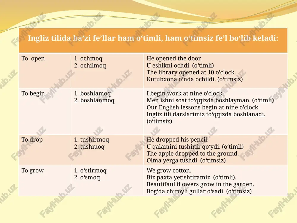 the active and passive voice - Page 5