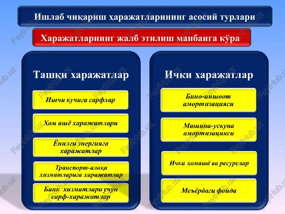 ri: ishlab chikarish tannarxiga kiritilmaydigan, biroq asosiy faoliyatdan olingan foydani aniqlashda hisobga olinadigan davr xarajatlari uchga bo'linadi: 2.1. mahsulotni sotish xarajatlari; 2.2 boshqaruv xarajatlari; 2.3. boshqa operatsion xarajatlar. 3. moliyaviy xarajatlar: korxonaning umumxujalik faoliyatidan olingan foydasini aniklashda xisobga olinadigan moliyaviy faoliyat bo'yicha xarajatlar: - kredit foizlari bo'yicha to'lovlar; - o'z qimmatli qog'ozlarini chiqarish va tarqatish bilan bog'liq xarajatlar; - mol-mulkni uzoq muddatli ijaraga (lizingga) olish to'lovlari; - xorijiy valyuta bilan operatsiya bo'yicha salbiy kurs tafovutlari; - qimmatli qog'ozlarga qo'yilgan mablag'larni qayta baholash; - moliyaviy faoliyatga oid boshqa xarajatlar. 4. favqulodda zararlar : korxonaning odatdagi faoliyatiga mos kelmaydigan, bir necha yillar davomida takrorlanib turmaydigan va korxonasi boshliqlarining (mulk egasining) qabul qilgan boshqaruv qarorlariga bog'liq bulmagan holda vujudga keladigan voqealar va hodisalar (suv toshqini, yong'in, jala, do'l kabi tabiiy ofatlar va mamlakat qonunchiligida o'zgarishlar) natijasida ko'rilgan zararlar favqulodda zararlar deb ataladi. * unknown-0.unknown unknown-1.unknown unknown-2.unknown mc q tvc q tvc q tfc …
