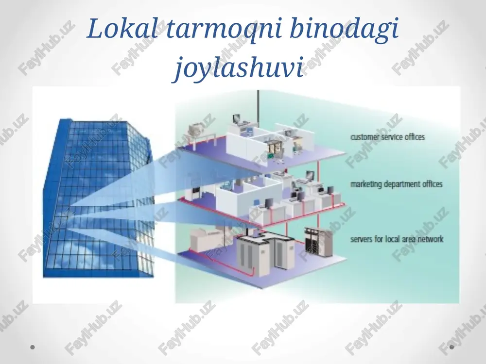 koaksial, o‘ralgan juftlik kabeli (utp) yoki shisha tolali kabellar orqali maxsus tarmoq plata yordamida bog‘lanadi. kommutatsiya paneli (kross-panel, patch-panel) —kabel sistemasining tarkibiy qismi. birlashtiruvchi raz’yomlardan tashkil topgan paneldan iborat. kommutatsiya paneli passiv tarmoq qurilmasiga kiradi. kommutatsiya paneli ko‘rinishi o‘rama juft kabel(vitaya para) (ingl. twisted pair) — aloqa kabelining turi. telefoniyada foydalaniladigan eshilgan sim juftidan iborat. u ekranlangan va ekranlanmagan bo‘lishi mumkin. ekranlangan kabel elektr magnit halaqitlariga ancha bardoshli bo‘ladi. ushbu kabelning kamchiliklari signallarning so‘nish koeffitsienti yuqoriligi va elektrmagnit halaqitlariga yuqori darajada sezgirligi, shuning uchun o‘rama juftlikdan foydalanishda faol qurilmalar o‘rtasidagi eng yuqori masofa 100 metrgacha bo‘ladi. o‘rama juft (vitaya para) kabeli va konnektorni ko‘rinishi koaksial kabel.(coaxial cable). bu kabeldan ma’lumotlar uzatishning ikkita turli tizimida foydalanilish mumkin: signalni modulyasiyalab va modulyasiyalamasdan uzatish. koaksial kabel (coaxial cable) ni ko‘rinishi optik tolali kabel (fiber-optic cable) - tarmoqda foydalaniladigan eng yangi texnologiya hisoblanadi. optik tolali kabel (fiber-optic cable) ni ko‘rinishi vosita (ulanish usuli): a) …