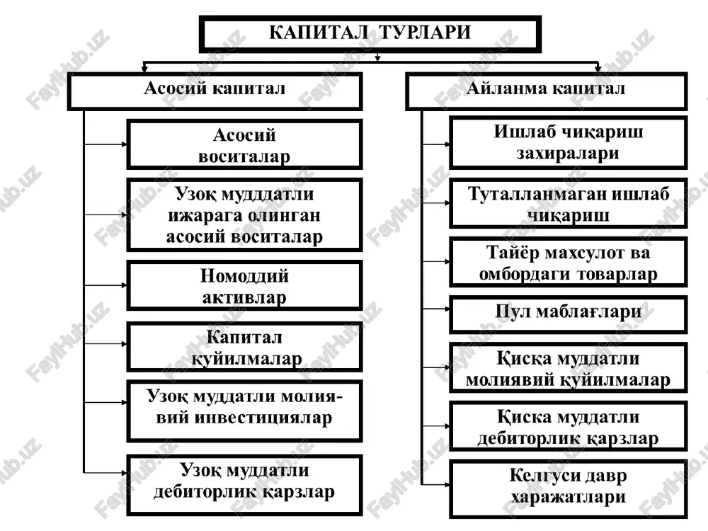 2)3 17 280 000 diskontlangan qiymat sof joriy (diskontlangan) qiymatni aniqlash yil-lar bo'lg'usi daromad (so'm) diskontlangan joriy qiymat (so'm) 1 200 000 000 200 000 000:(1+0,2)=166 666 666,7 2 200 000 000 200 000 000:(1+0,2)2=138 888 888,9 3 200 000 000 200 000 000:(1+0,2)3=115 740 740,7 4 200 000 000 200 000 000:(1+0,2)4=96 450 617,3 5 200 000 000 200 000 000:(1+0,2)5=80 375 514,4 itogo 1000 000 000 598 122 428,0 sof joriy qiymatni aniqlash sof joriy qiymatni aniqlash (keltirilgan xarajatlar va tushumlar saldosi) kapital xarajatlarning joriy qiymatini, ya'ni biror loyihani amalga oshirish uchun hozir qancha mablag' rezer qilish lozimligini aniqlash uchun xizmat qiladi. loyihadan olinadigan bo'lg'usi pul oqimlarining hozirgi kundagi qiymati hisoblanadi. buning uchun har bir yildan olinadigan pul oqimlari hozirgi kundagi qiymatga keltiriladi. har bir yil bo'yicha olinishi ko'zda tutilgan pul mablag'larining joriy qiymatlarini qo'shish orqali loyihadan olinadigan jami daromadning bugungi (joriy) qiymati aniqlanadi. firma 18 000 dollar …