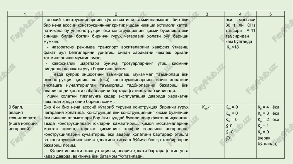 tta bo'lgan statik yoriqlar konstruktsiya kesimi yuk ko'tarish imkonining etarli emasligidan dalolat berib, jiddiy oqibatlar yuzaga kelishi uchun xavf (armatura chirishi, charchash tufayli emirilish va h.k.) tug'diradilar. yoriqlar ko'pincha plitalarning konsolli chiqish joylari, to'sinlar markazida, shuningdek kolonna(ustun)larning kapitel va poydevor qismida paydo bo'ladi. shu sababli, falokatli oqibatlarning oldini olish maqsadida, maxsus ta'mirlash tizimlarini qo'llagan holda zaiflashgan uchastkalarni o'z vaqtida ta'mirdan chiqarish va kuchaytirish muhim ahamiyat kasb etadi. cho'kish tufayli paydo bo'lgan yoriqlarni asosan konsollarda, shuningdek konstruktsiyalarning yon yuzalarida kuzatish mumkin bo'lib, ko'pincha ular betonning atrof muhit ta'siridan emirilishi sababli sodir bo'lib kelgan. 3. karbonizatsiya jarayonlari oqibatida beton himoya qatlamining emirilishi. namunaviy (odatiy) nuqsonlar deb quyidagilarga aytiladi: beton himoya qatlami qalinligining etarli emasligi yoki uning yuqori darajadagi o'tkazuvchanligi sababli beton himoya qatlamining ko'chishi va armatura chirishi. beton himoya qatlamining karbonizatsiya oqibatida armatura o'z tabiiy himoyasidan mahrum bo'lib, bunda po'lat chirish jarayonlariga duchor bo'ladi va chirish hosilalari ancha katta hajmga ega bo'lib, …