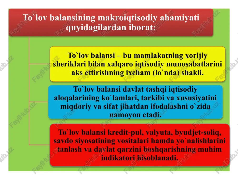 erda: m – impiortning qiymati; pm – eksportning milliy valyutadagi narxi; yd – ichki daromad (yoki ichki talab); py – ichki narxlar darajasi. eksport taklifining empirik formulasi quyidagi sodddalashtirilgan tenglama ko`rinishida bo`ladi: bu erda: x – eksportning milliy valyutadagi qiymati; rx – eksportning milliy valyutadagi narxi; py – milliy valyutadagi ichki narxlar; yp – eksport sektorining ishlab chiqarish quvvati; gap – qondirilgan ichki talab image1.png image2.png image3.png image4.png /docprops/thumbnail.jpeg