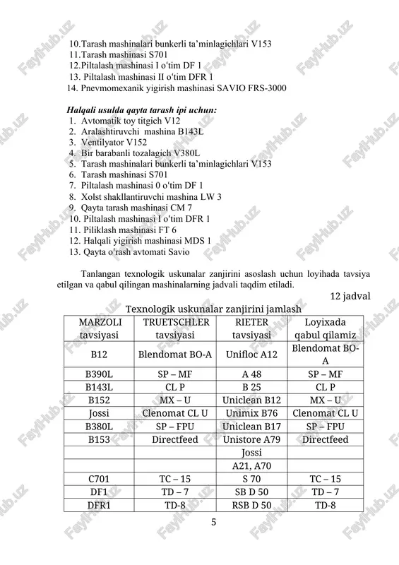 yator v152 4. bir barabanli tozalagich v380l 5. tarash mashinalari bunkerli ta’minlagichlari v153 6. tarash mashinasi s701 7. piltalash mashinasi 0 o‘tim df 1 8. xolst shakllantiruvchi mashina lw 3 9. qayta tarash mashinasi cm 7 10. piltalash mashinasi i o‘tim dfr 1 11. piliklash mashinasi ft 6 12. halqali yigirish mashinasi mds 1 13. qayta o‘rash avtomati savio tanlangan texnologik uskunalar zanjirini asoslash uchun loyihada tavsiya etilgan va qabul qilingan mashinalarning jadvali taqdim etiladi. 12 jadval texnologik uskunalar zanjirini jamlash marzoli tavsiyasi truetschler tavsiyasi rieter tavsiyasi loyixada qabul qilamiz b12 blendomat bo-a unifloc a12 blendomat bo-a b390l sp – mf a 48 sp – mf b143l cl p b 25 cl p b152 mx – u uniclean b12 mx – u jossi clenomat cl u unimix b76 clenomat cl u b380l sp – fpu uniclean b17 sp – fpu b153 directfeed unistore a79 directfeed jossi a21, a70 c701 tc …