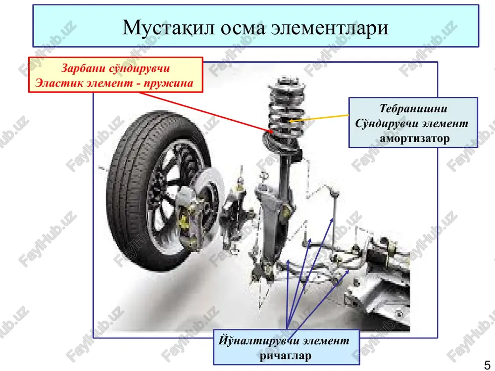 a metal poroshoki-qirindilari bo'ladi. poroshok magnit maydoni ta'sirida o'zaro maydon liniyasi bo'yicha tizilib turadi. magnito-reologik suyuqlik (magnitlanadigan suyuqlik) yordamida moslanuvchan amortizatorda suyuqlik o'tadigan ananaviy kichik teshiklar bo'lmaydi, va suyuqlik porshendan oson o'tib harakatlanadi. porshenda elektromagnit g'altak bo'ladi. g'altakka tok berilsa suyuqlik oqishiga qarshilik yuzaga keladi. tok miqdori oshgan sari magnit maydoni liniyalariga tizilayotgan magnit zarrachalari suyuqlikning oqishiga qarshiligi ortadi. shu zayilda, amortizatorning so'ndirish darajasi boshqariladi. masalan, bunday amortizator bilan general motorsning cadillac, chevrolet avtomobillari jihozlangan. 20 moslashuvchan osmaning vazifasi er notekisliklari, yo'l yuzasi to'lqinlaridan g'ildiraklarning tebranishini kuzovga o'tkazmaslik, kuzovning avtomobil harakatlanishada ravonligini ta'minlash. mumkin qadar avtomobil kuzovini havoda uchayotgandek “silkinlashishlarsiz” bo'lishini ta'minlashdir. bunga osma elementi – amortizatorning bikrligini avtomatik sozlash xisobiga amalga oshiradi. avtomatik sozlashga asos bo'ladigan signal g'ildiraklarning er notekisligidan sodir bo'ladigan tebranishdagi tezlanishidir. tezlanish kattalashgan sari amortizatordagi suyuqliklarning o'tadigan teshigi o'zgaradi. amortizator porshenining siqilish yo'lida teshik kattalashib cho'zilish yo'lida kichiklashadi. siqilishda kattalashishi kuzovga zarba va siljishni kam uzatish, …
