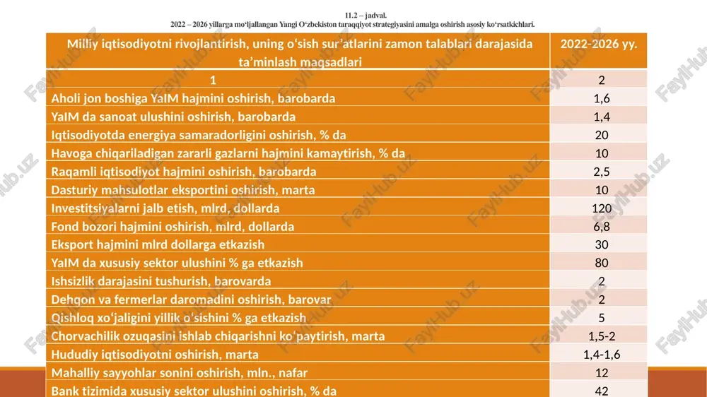 mahalliy mahsulotlarning raqobatbardoshligini pasaytiradi, bu esa bir qator salbiy oqibatlarni keltirib chiqaradi. 2 jumladan, qayta ishlab chiqaruvchi sanoat tarmoqlarining mahsulot ishlab chiqarish hajmi va eksporti qisqarib, ishsizlikning oshishiga, 3 importning ko‘payishiga, sof eksportning qisqarishiga va pirovardida yalpi ichki mahsulotning hajmining pasayishiga olib kelishi mumkin. darhaqiqat, tabiiy resurslarning nisbatan ko‘pligining iqtisodiy o‘sishga salbiy ta’sirining barcha mexanizmlari davlatga bog‘liq yoki hech bo‘lmaganda u davlat tomonidan nazorat qilinishi mumkin. chunonchi empirik tadqiqotlar tabiiy resurs zahiralarining mavjudligi davlat tomonidan amalga oshiriluvchi siyosat natijalari hisoblanuvchi ta’lim, byurokratiya va korruptsiya darajasi, ijtimoiy va huquqiy institutlarning rivojlanganligi kabi unsurlarga o‘z salbiy ta’sirini ko‘rsatishidan dalolat beradi. e’tiboringiz uchun rahmat! /docprops/thumbnail.jpeg
