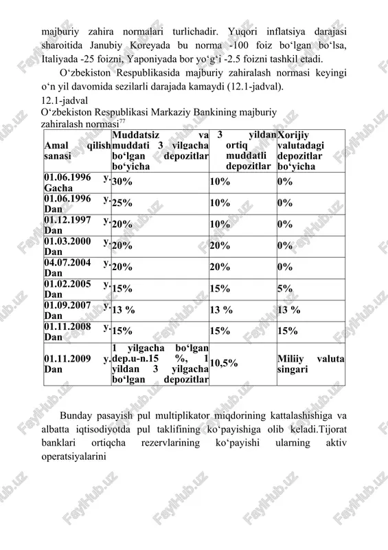 dval). 12.1-jadval o‘zbekiston respublikasi markaziy bankining majburiy zahiralash normasi77 amal qilish sanasi muddatsiz va muddati 3 yilgacha bo‘lgan depozitlar bo‘yicha 3 yildan ortiq muddatli depozitlar bo‘yicha xorijiy valutadagi depozitlar bo‘yicha 01.06.1996 y. gacha 30% 10% 0% 01.06.1996 y. dan 25% 10% 0% 01.12.1997 y. dan 20% 10% 0% 01.03.2000 y. dan 20% 20% 0% 04.07.2004 y. dan 20% 20% 0% 01.02.2005 y. dan 15% 15% 5% 01.09.2007 y. dan 13 % 13 % 13 % 01.11.2008 y. dan 15% 15% 15% 01.11.2009 y. dan 1 yilgacha bo‘lgan dep.u-n.15 %, 1 yildan 3 yilgacha bo‘lgan depozitlar uchun 12% 10,5% miliiy valuta singari bunday pasayish pul multiplikator miqdorining kattalashishiga va albatta iqtisodiyotda pul taklifining ko‘payishiga olib keladi.tijorat banklari ortiqcha rezervlarining ko‘payishi ularning aktiv operatsiyalarini 3 61 o‘zbekiston respublikasi markaziy banki ma’lumotlari 22 ko‘paytiriadi va bu iqtisodiyotning real sektori rivojlanishiga ijobiy ta’sir ko‘rsatadi. pul-kredit siyosati instrumentlarini takomillashtirish va samaradorligini oshirish bo‘yicha bosqichma-bosqich amalga …