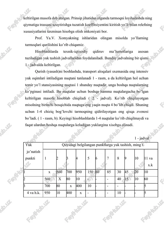 g qidirilayotgan eng qisqa zvenosi bo’ladi. ( 1 - rasm, b). keyingi hisoblashlarda 1-4 nuqtalar ko’rib chiqilmaydi va faqat ulardan boshqa nuqtalarga keladigan yuklargina xisobga olinadi. 1 - jadval yuk quyidagi belgilangan punktlarga yuk tashish, ming t. jo’natish punkti 1 2 3 4 5 6 7 8 9 10 11 va x.k 1 x 560 700 950 150 80 85 30 45 20 10 2 560 x 80 10 - - - 40 15 10 60 3 700 80 x 400 10 - - - - - 5 4 va h.k. 950 10 400 x - - - 10 - - 5 2 - jadval 1 nuqtaga yuk yuk to’planadigan nuqtalar tashish tavsifi 1 2 3 4 5 6 7 24 1 nuqtadan masofa, x 20,4 26,3 13,0 16,8 13,2 8,2 34,1 m tashiladigan yuklar x 506 700 950 150 80 8,5 50 xajmi q,ming t keltirilgan masofa x 0,036 …