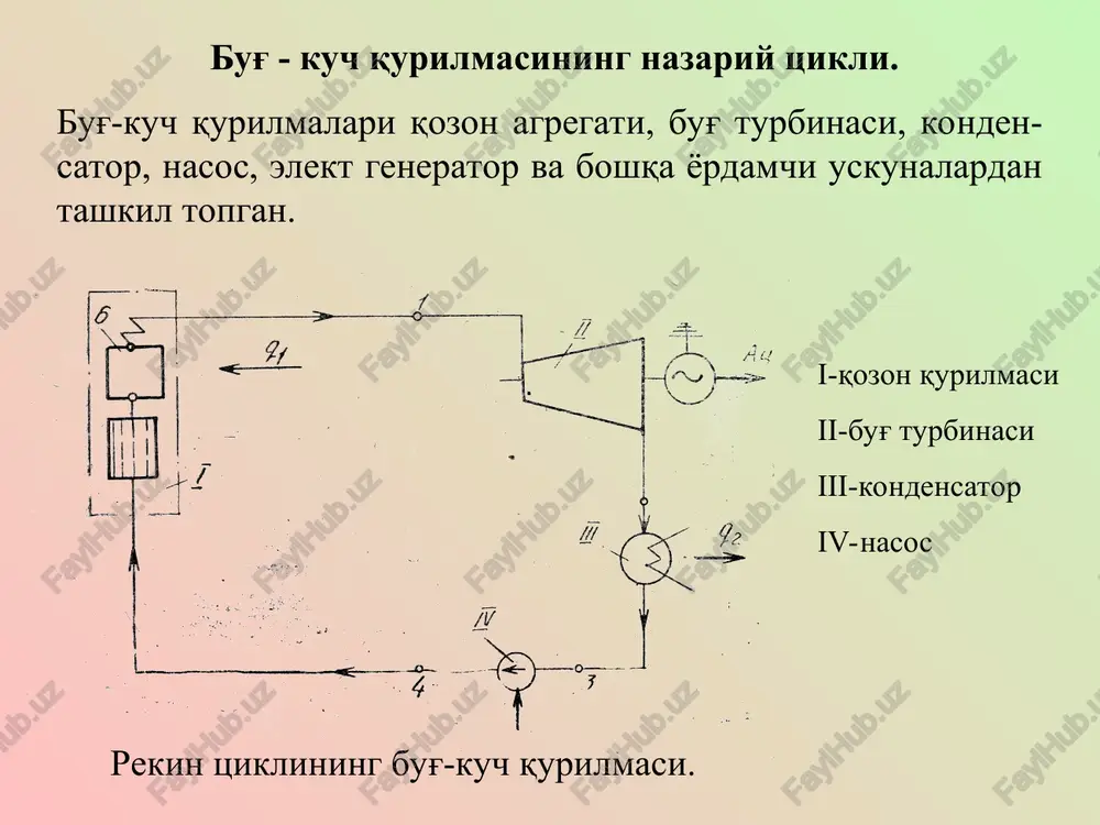 issiqlik kuch qurilmalari - Page 5