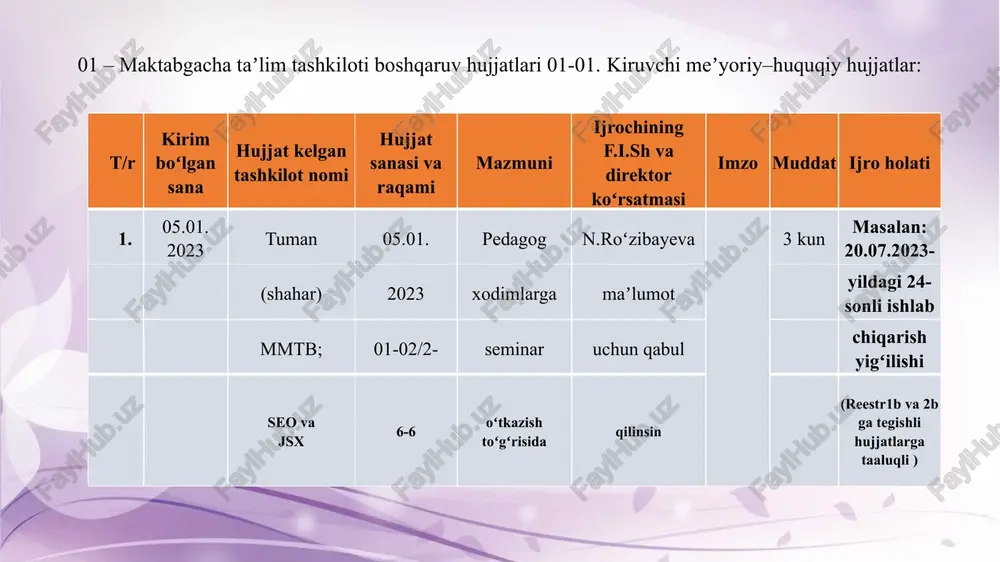 ylarida) oʻtkazilishi rejalashtiriladi. har bir kengashda mttning asosiy vazifalari asosida mavzular rejalashtiriladi. kengash kun tartibiga 3 tadan koʻp boʻlmagan, pedagog kadrlar salohiyati va taʼlim-tarbiya sifatini oshirishga qaratilgan dolzarb masalalar kiritiladi. masalan, meʼyoriy-huquqiy hujjatlar hamda davlat dasturini ijrosini bajarishga qaratilgan holda “maktabgacha taʼlim tashkiloti oʻquv rejasini tasdiqlash”, “pedagoglarning ish taqsimoti”, “maktab, mahalla bilan hamkorlik ishlari”, “taʼlim-tarbiya jarayonini tashkil etishda “axborot kommunikatsiya vositalardan foydalangan holda taʼlim samaradorligini oshirish”, “innovatsion gʻoyalar va ularni tadbiq etish yoʻllarini belgilash”, “pedagogik jarayon (frontal, mavzuli, qiyosiy)lar nazorati yakunlari” hamda tashkilotning kuzatuv kengashlari faoliyatiga bogʻliq masalalar kiritilishi maqsadga muvofiq. mttning pedagogik kengashi – kollegial boshqaruv organi hisoblanadi. pedagogik kengash-kollegial boshqaruv organi hisoblanadi.mtt ish rejasi va pedagoglarning pedagogik yuklamasini belgilaydi. mttning taʼlim-tarbiya jarayonini takomillashtirish masalalarini koʻrib chiqadi va taʼlim dasturlarini amalga oshirish natijalarini baholaydi. bolaning qonuniy vakillari hamkorligi tartibini belgilaydi. pedagog xodimlarning malakasini oshirish rejasining bajarilishi, nazorat turlari boʻyicha oʻrganish xulosalari, ularning ijodiy tashabbusini rivojlantirish masalalarini muhokama qiladi, direktor …