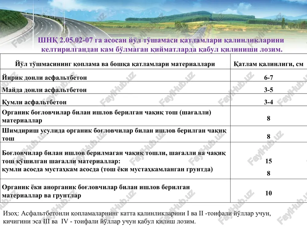 nt, bitum emulsiyasini aralashtirish yo'li bilan yoki xom neftni karbomid formaldegid smolasini aralashtirish yo'li bilan gruntlarni mustahkamlashda me'yoriy talablar ko'rsatkichlarga bajarilishi kerak. organik bog'lovchi materiallar va kompleks bog'lovchi materiallar bilan mustahkamlangan gruntdan asos va qoplamalarni quruq havo harorati 100s dan kam bo'lmaganda qurishga ruxsat etiladi. bog'lovchi materiallar bitum, xom neft va smolalardan iborat. yirik bo'lakli va qumli gruntlarga organik bog'lovchilarni qo'shishdan oldin namligi 2-5% oralig'ida bo'lishi, gilli gruntlarning namligi esa grunt oquvchanlik chegarasining 0,2-0,4 namligi darajasida bo'lishi zarur. yirik bo'lakli grunt va qum, supeslarni suyuq bitum, bitum emulsiyasi bilan birgalikda tsement bog'lovchi moddalarni qo'shgan holda suvni gruntga bir paytda quyib statsionar qorishtirgichlarda aralashtiriladi. mustahkamlangan grunt yo'l to'shamaga ishlatilganda, ularning bir yoki bir necha qatlam bo'lishi asos yoki qoplamaning qalinligiga bog'liq ravishda quriladi. yirik toshli gruntlar bog'lovchi materiallar bilan qorishma tayyorlovchi uskunalarda aralishtirilganda, gruntlar tarkibida 40 mm dan katta zarralar bo'lmasligi shart (40 mm dan katta zarralar ishlov berishdan oldin saralab …
