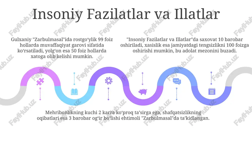 okama”da 7 xil zarbulmasalning zamonaviy talqini berilib, ularning xxi asrdagi ahamiyati 4ta misol bilan isbotlanadi, masalan, korrupsiyaga qarshi kurash. ushbu bo'lim 5ta asosiy adabiy tahlil uslubini qo'llab, har bir masalning qahramonlar xarakterini, 2ta qarama-qarshi holatlarni va 3ta ibratli xulosalarni ko'rsatadi. “xulosa va muhokama” qismida, 10 dan ortiq zarbulmasallar tahlil etilib, ularning axloqiy saboqlari 3 asosiy mavzuda umumlashtiriladi: adolat, do'stlik va mehnatsevarlik. tilning kuchliligi va zarari tilning kuchliligi ba’zan 100 ta qilichdan ham o’tkirroq bo’lishi mumkin, ya’ni so’z bilan odamni jarohatlash, hatto o’ldirish ham mumkin. zararli til, masalan, yolg’on yoki g’iybat, jamiyatda adovat va ishonchsizlikni keltirib chiqarishi, shuningdek, 5-10 yillik janjallarga sabab bo’lishi mumkin. tilning kuchliligi tufayli birgina noo’rin so’z 77 marta o’ylab gapirilgan to’g’ri so’zlarni yo’qqa chiqarishi mumkin; demak, ehtiyot bo’lish kerak. axloqiy saboqlar va pand-nasihatlar «zarbulmasal»dagi ko'p axloqiy saboqlar g'iybatdan tiyilishni o'rgatadi, bu esa jamiyatdagi 10 dan ortiq munosabatlarni buzishi mumkin. mehnatsevarlikning ahamiyati «zarbulmasal»da 3 xil misol bilan ko'rsatilgan, …