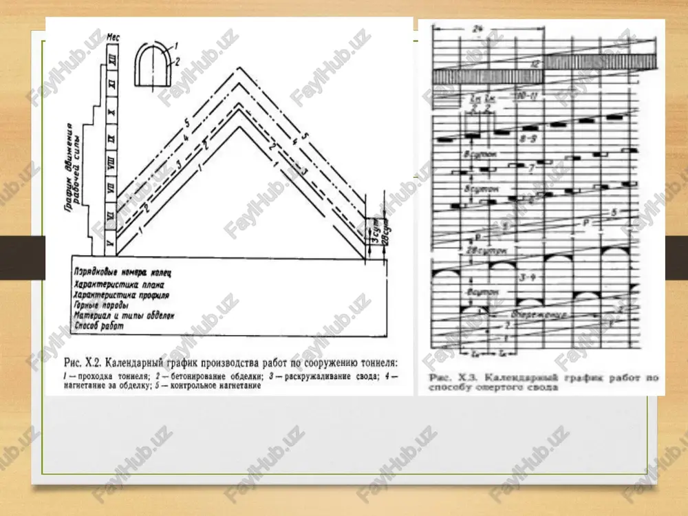 dalangan adabiyotlar www.xilinxplanahe www.construct.org www.madi.ru www.ziyonet.uz; http://most-spb.ru. http://most-irk.ru internet saytlari ¸ ¸