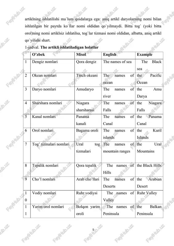 et main street yuqorida keltilgan qoidalarda ham istisnoli holatlar uchrab turadi: - the hague( shahar nomi) - the mall( yo’l nomi) - the great salt lake( ko’l nomi) 1.2. predloglar tarjimasida so’zning to’gri tanlanishi biz bilamizki, ingliz tilida predlog , jins, artikllar mavjud. ingliz tilidan farqli o'laroq o'zbek tilida predlog til elementi mavjud emas,lekin unga ekvivalent bo’luvchi til elementlari bor. predlog deb ot (yoki olmoshning) gapdagi boshqa so’zlarga munosabatini ko’rsatuvchi yordamchi so’zlarga aytiladi. predloglar gaplar va jumlalar orasidagi munosabatni ko‘rsatib beradi. taxminan 80 yaqin predloglar mavjud bo‘lib, ingliz tilida ular juda muhim o’rin tutadi. jumlalarni to'g'ri tuzish uchun ingliz tilida predloglardan foydalanishni va unio’zbek tiliga tarjima qilishni bilish muhim hisoblanadi morfologik tuzilishiga ko’ra perdloglarni quyidagi guruhlarga bo’linadi; -oddiy predloglar (simple prepositions) in, on, at, for, with, etc -yasama predloglar (derivative prepositions) behind, below, across, along, etc -murakkab predloglar (compound) incide, outside, within, without, etc -tarkibiy yoki kompozitsion predloglar (composite) because …