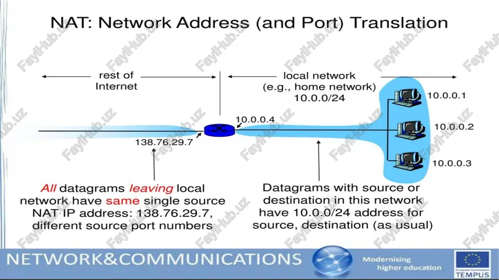 network&communications - Page 5